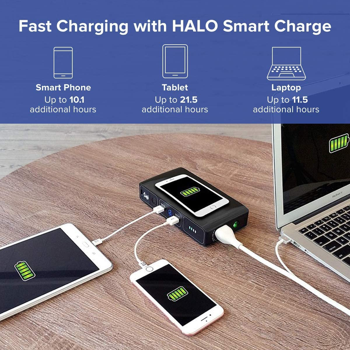 Bolt Wireless Laptop Power Bank - 44,400 mAh Portable Charger for Phones and Laptops, Car Jump Starter with AC Outlet and Car Charger, Rose Gold