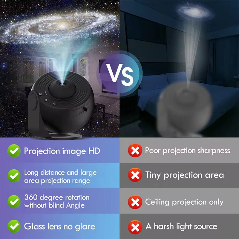 Galaxy Projector Planetarium Projector with 13 Film Sheets - Create a Romantic Starry Sky Experience for Your Bedroom