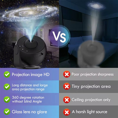 Galaxy Projector Planetarium Projector with 13 Film Sheets - Create a Romantic Starry Sky Experience for Your Bedroom